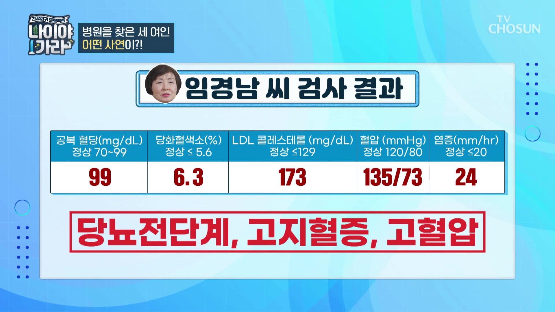 나를 늙게 하는 비만! 내 나이를 돌려줘!